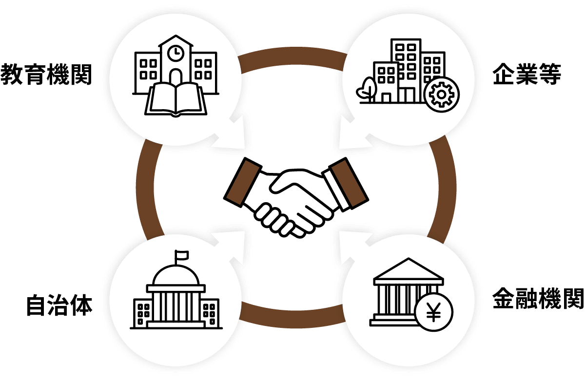 教育機関-自治体-企業等-金融機関